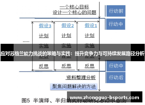 应对苏格兰能力挑战的策略与实践：提升竞争力与可持续发展路径分析