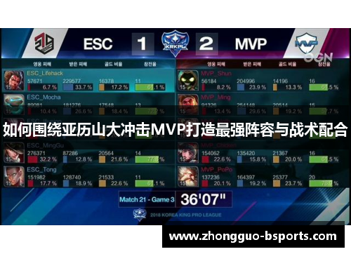 如何围绕亚历山大冲击MVP打造最强阵容与战术配合