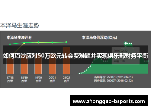 如何巧妙应对50万欧元转会费难题并实现俱乐部财务平衡