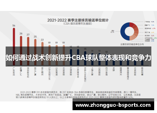 如何通过战术创新提升CBA球队整体表现和竞争力
