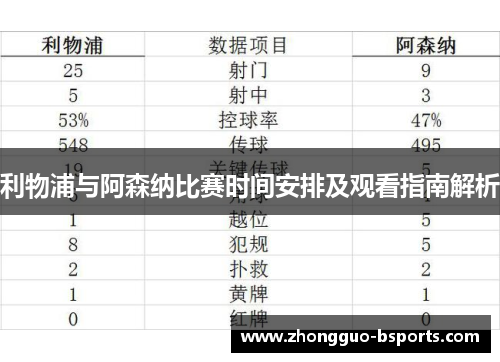 利物浦与阿森纳比赛时间安排及观看指南解析