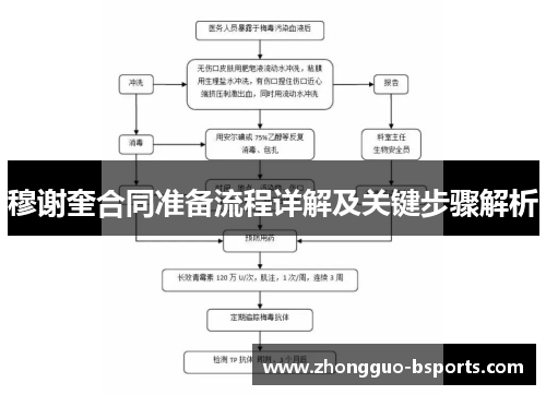 穆谢奎合同准备流程详解及关键步骤解析