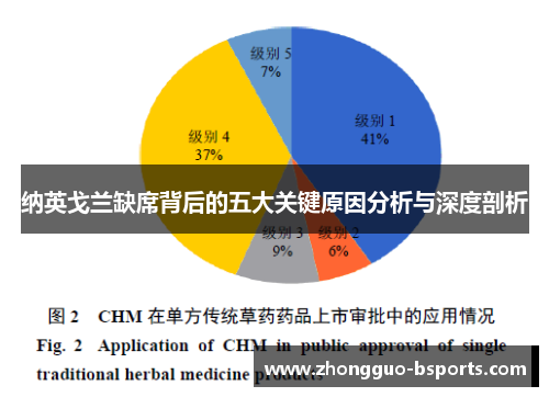 纳英戈兰缺席背后的五大关键原因分析与深度剖析