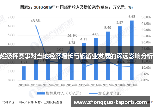 超级杯赛事对当地经济增长与旅游业发展的深远影响分析