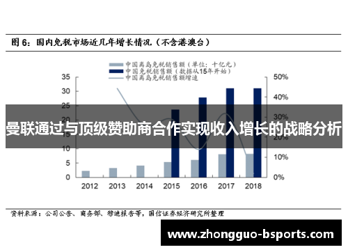 曼联通过与顶级赞助商合作实现收入增长的战略分析