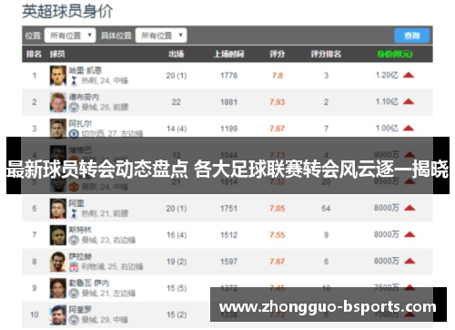 最新球员转会动态盘点 各大足球联赛转会风云逐一揭晓 最新球员转会动态盘点 各大足球联赛转会风云逐一揭晓