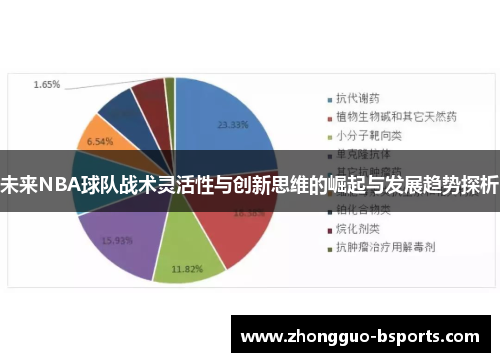 未来NBA球队战术灵活性与创新思维的崛起与发展趋势探析 未来NBA球队战术灵活性与创新思维的崛起与发展趋势探析