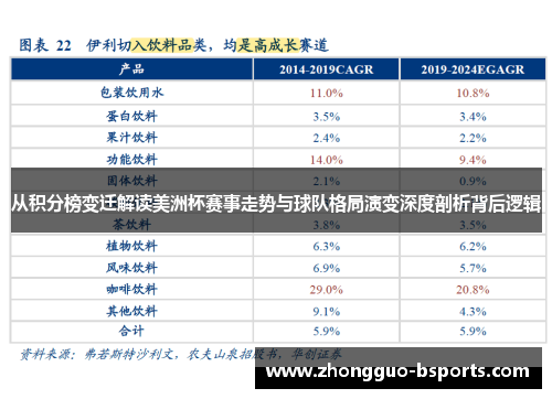 从积分榜变迁解读美洲杯赛事走势与球队格局演变深度剖析背后逻辑 从积分榜变迁解读美洲杯赛事走势与球队格局演变深度剖析背后逻辑