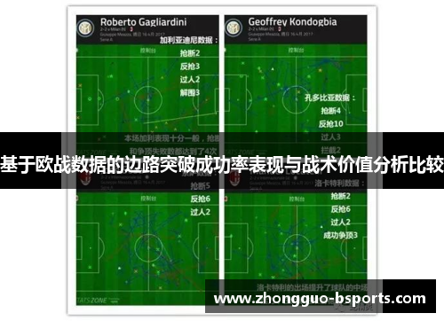 基于欧战数据的边路突破成功率表现与战术价值分析比较 基于欧战数据的边路突破成功率表现与战术价值分析比较