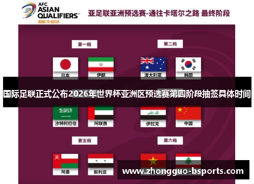 国际足联正式公布2026年世界杯亚洲区预选赛第四阶段抽签具体时间 国际足联正式公布2026年世界杯亚洲区预选赛第四阶段抽签具体时间