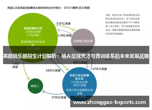 英超俱乐部招生计划解析：培养足球天才与青训体系的未来发展战略