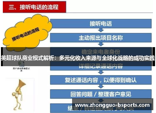 英超球队商业模式解析：多元化收入来源与全球化战略的成功实践