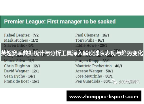 英超赛季数据统计与分析工具深入解读球队表现与趋势变化