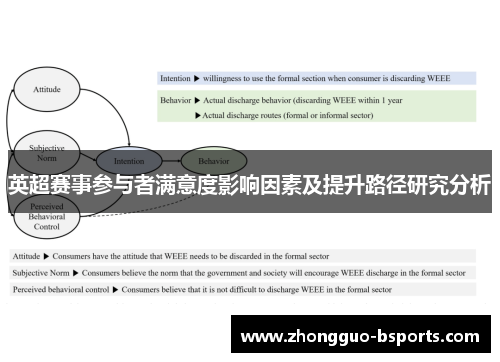 英超赛事参与者满意度影响因素及提升路径研究分析