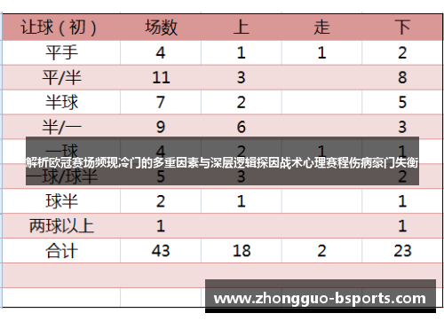 解析欧冠赛场频现冷门的多重因素与深层逻辑探因战术心理赛程伤病豪门失衡